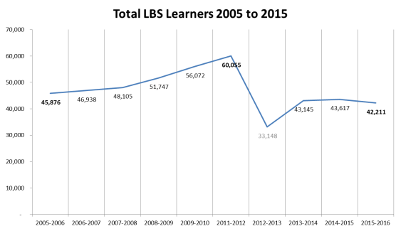 lbslearners2005-2015