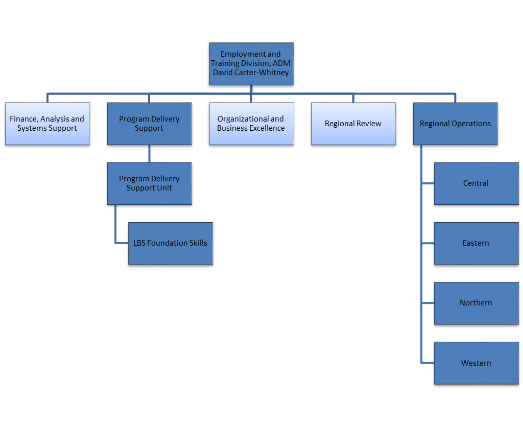 Organizational Changes and the Newly Created Adult Education – Lifelong ...
